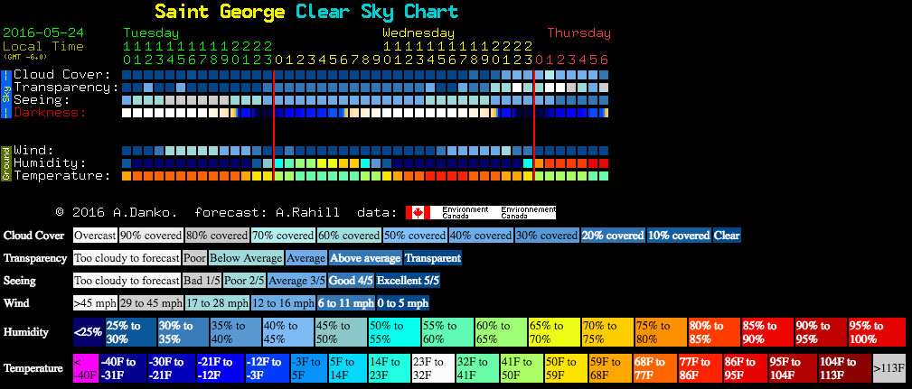 Clear Sky Chart Saint George Utah 