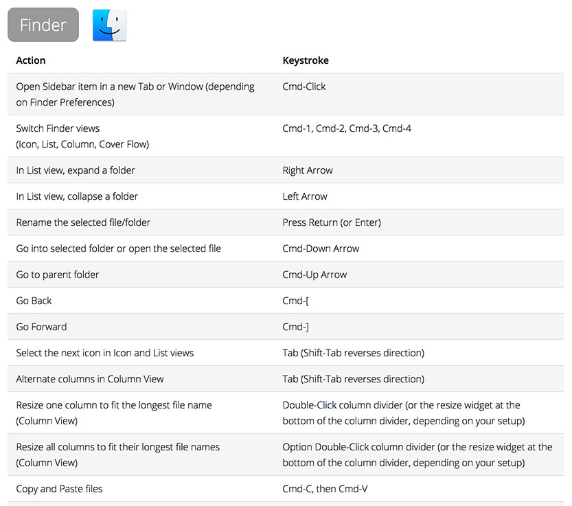 mac paste shortcut folder